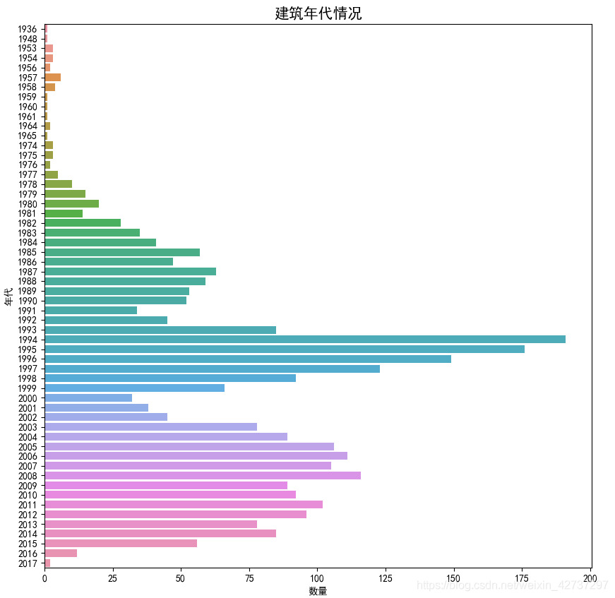 derby数据可视化 数据可视化实战_derby数据可视化_12