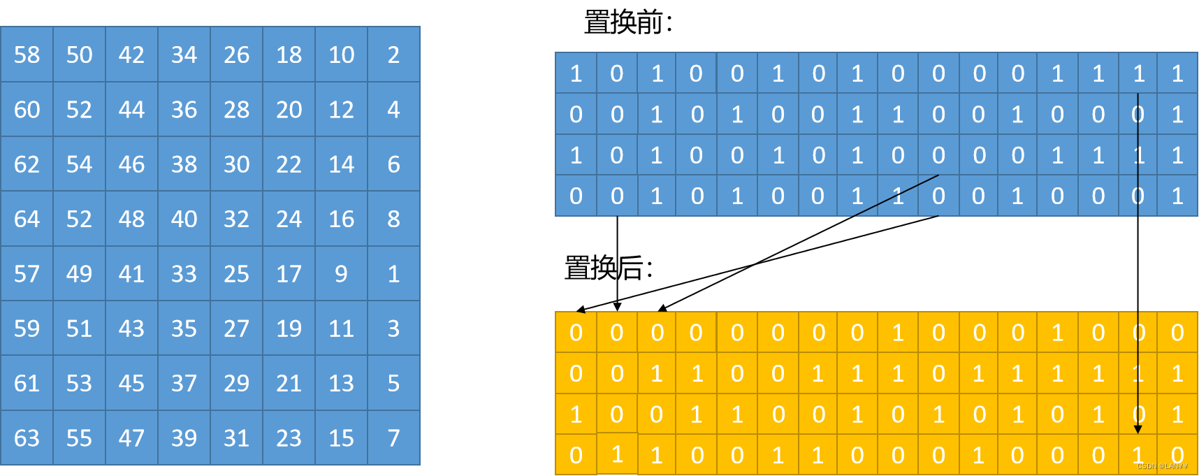 des加密解密实现 java des加密解密过程_安全_02