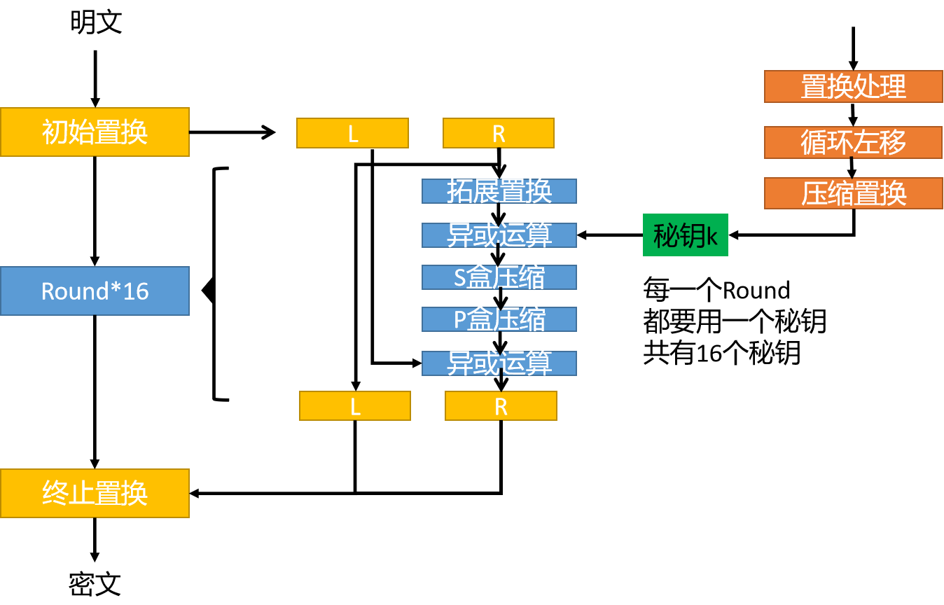 des加密解密实现 java des加密解密过程_des加密解密实现 java