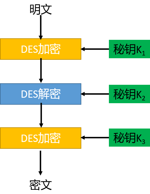 des加密解密实现 java des加密解密过程_安全_14