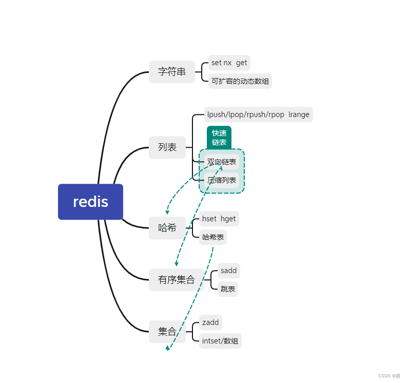 redis 实现队列 redis设置队列长度_链表