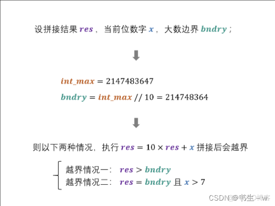 Java把一个字符串转换成整数 java把字符串变成整数_Java把一个字符串转换成整数_04