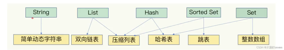 dfa算法 存储redis 敏感词 redis的算法_redis_02