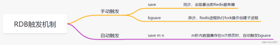 redis 存储时间 redis缓存时间_数据库_02