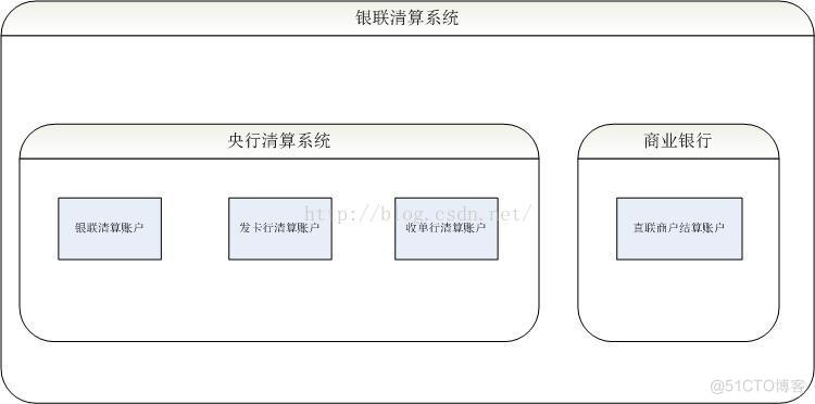 银行订单支付系统架构 银行支付结算系统_银行订单支付系统架构_02