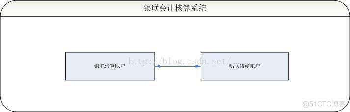 银行订单支付系统架构 银行支付结算系统_支付_03