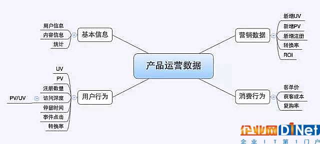 dimension measurement 定义 数据挖掘 数据挖掘 分析模型_数据