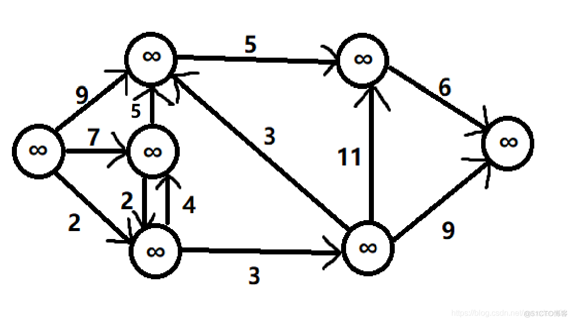 dijkstra算法Python dijkstra算法过程图解_#define_02