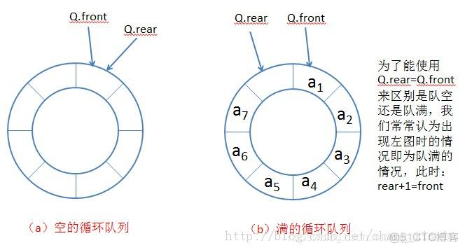 dis java 环形队列 环形数组实现队列_System_02