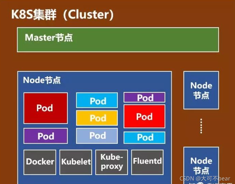 devops docker k8s 关系 docker与k8s的关系_docker_02