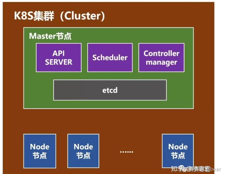 devops docker k8s 关系 docker与k8s的关系_Docker