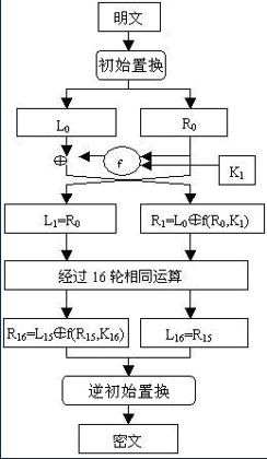 des设置密钥向量 java des加密java_加密解密