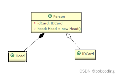 default怎么用uml java java中uml_uml_10