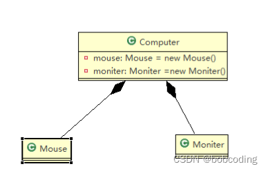 default怎么用uml java java中uml_java_08