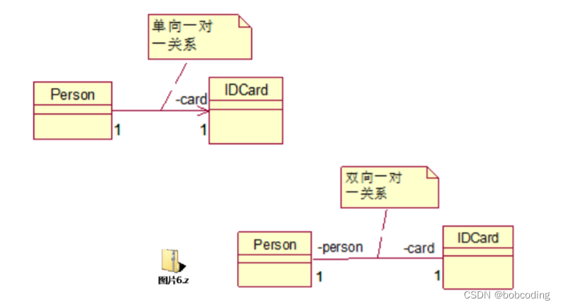 default怎么用uml java java中uml_设计模式_05