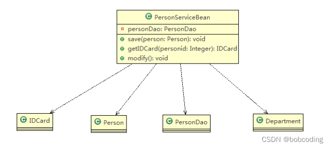 default怎么用uml java java中uml_java_02