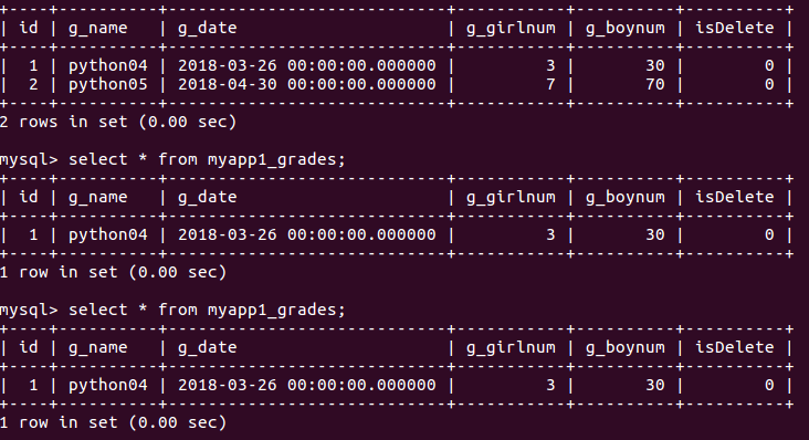 django mysqlclient文档 django使用mysql_django_10