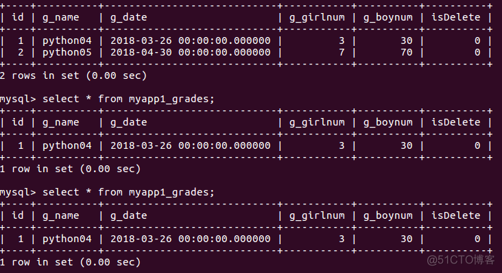 django mysqlclient文档 django使用mysql_django_10