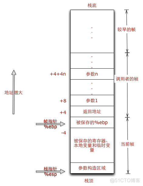 django python 虚拟机 python虚拟机原理_字节码