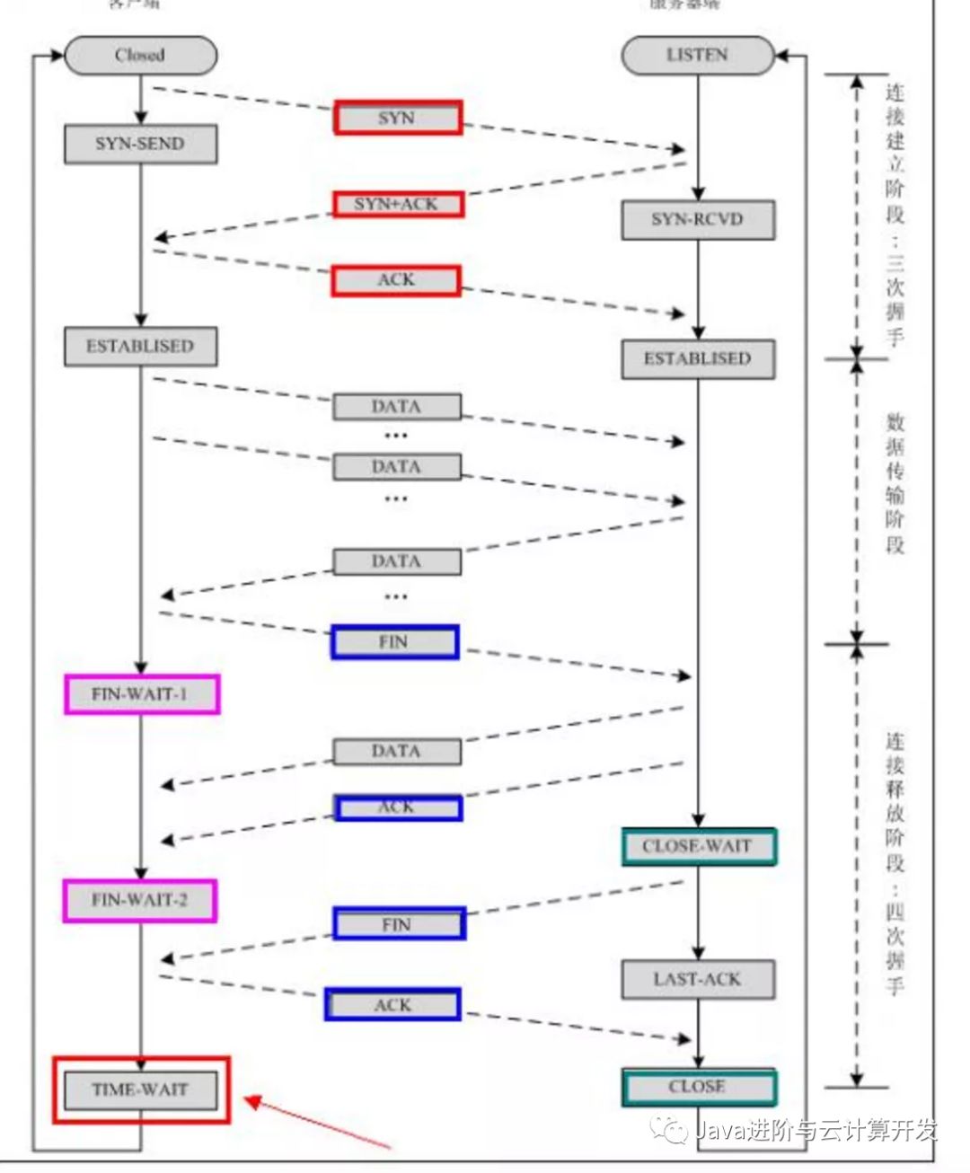 django 未释放连接 连接redis redis空闲连接自动释放_redis_04