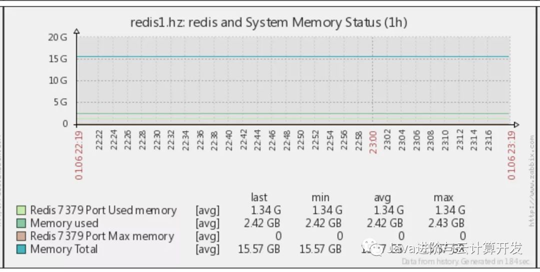 django 未释放连接 连接redis redis空闲连接自动释放_redis_06