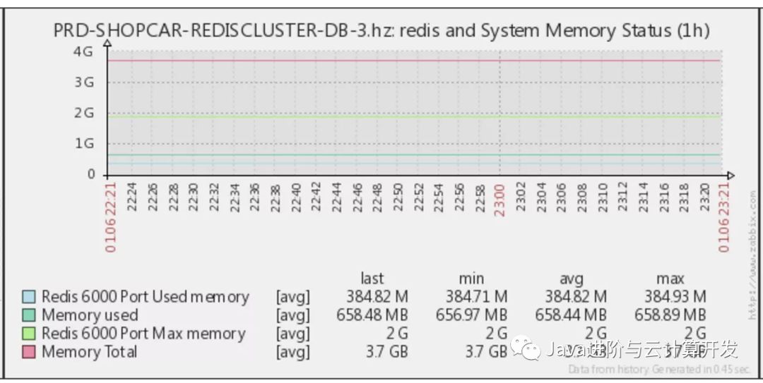 django 未释放连接 连接redis redis空闲连接自动释放_redis_07