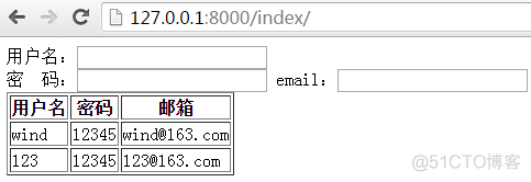 django后台数据分析 django 数据库_django_04