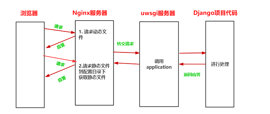 django天天生鲜项目总结 python django天天生鲜源码百度云_html_14