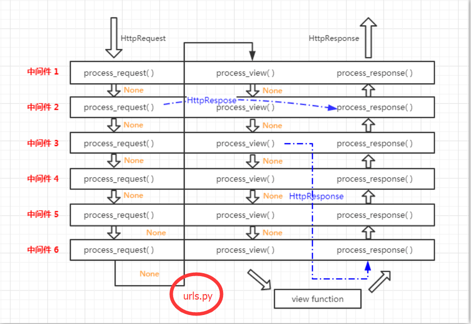 django目的 docker django middleware_django目的 docker_02