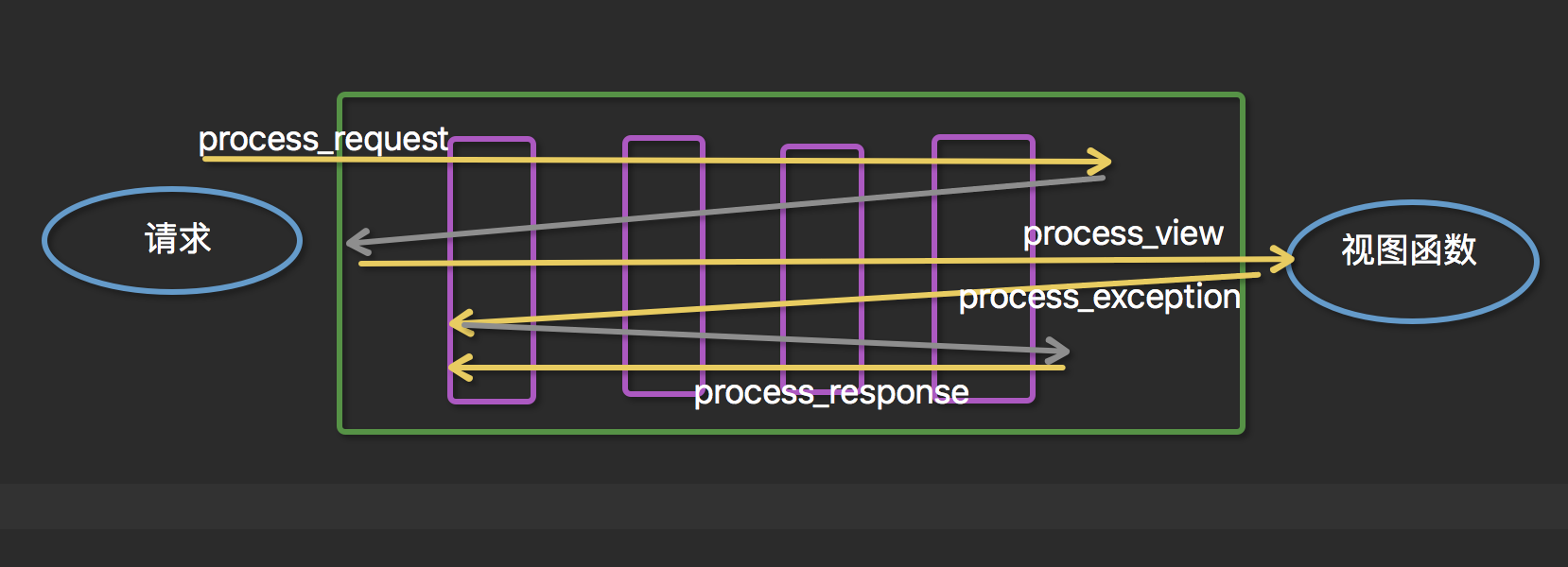 django目的 docker django middleware_django_09