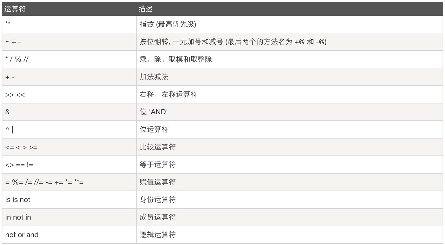 dk python 数据类型 python数据类型及操作_python开发之路_15