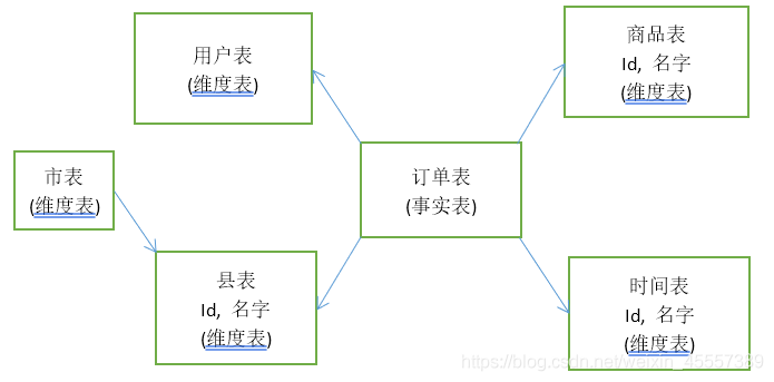 dm dos dw 数据仓库 数据仓库dm是什么意思_大数据_02