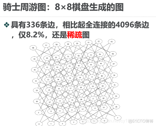 dfs讲解 python dfs算法 python_实现 深度优先