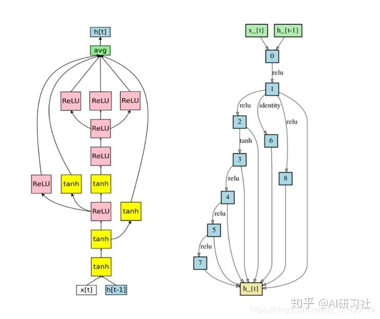 dnn神经网络的创建 神经网络nas_dnn神经网络的创建