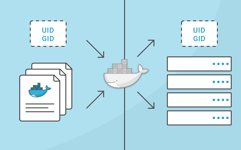 docker id一样 image none tag docker id是什么_Dockerfile