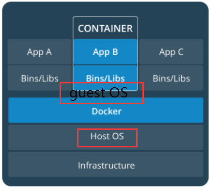 docker images大全 docker images ls_运维