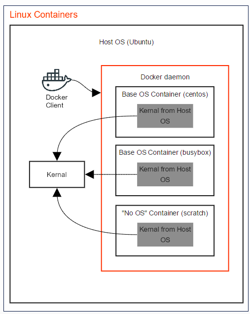 docker images大全 docker images ls_数据库_02