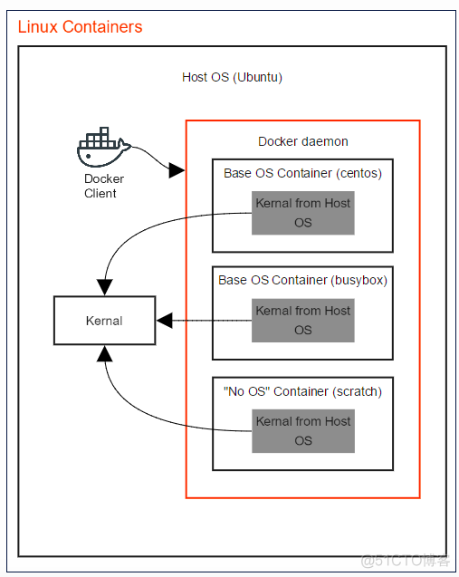 docker images大全 docker images ls_docker images大全_02