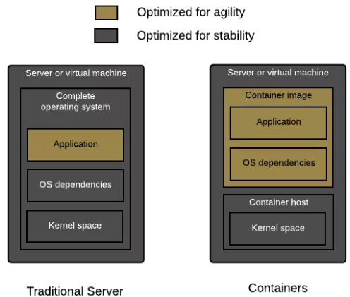 docker images大全 docker images ls_数据库_03