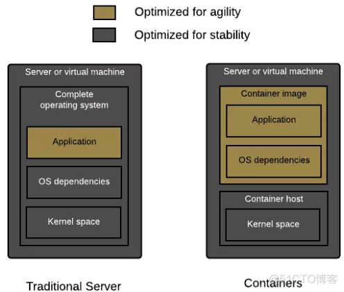 docker images大全 docker images ls_docker images大全_03