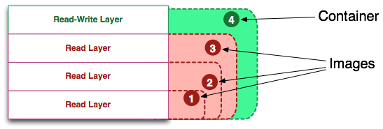 docker images大全 docker images ls_json_04