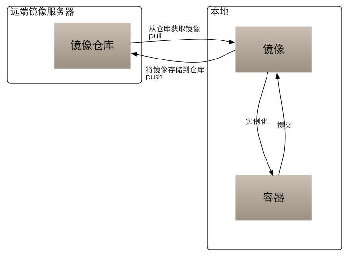 docker images大全 docker images ls_docker images大全_05