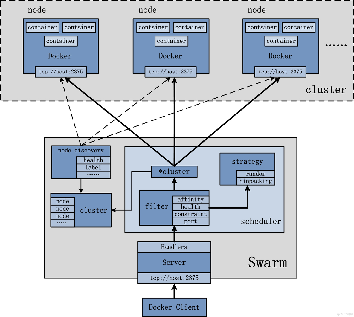 docker ipvlan 跨主机通信 docker 跨主机网络_2d