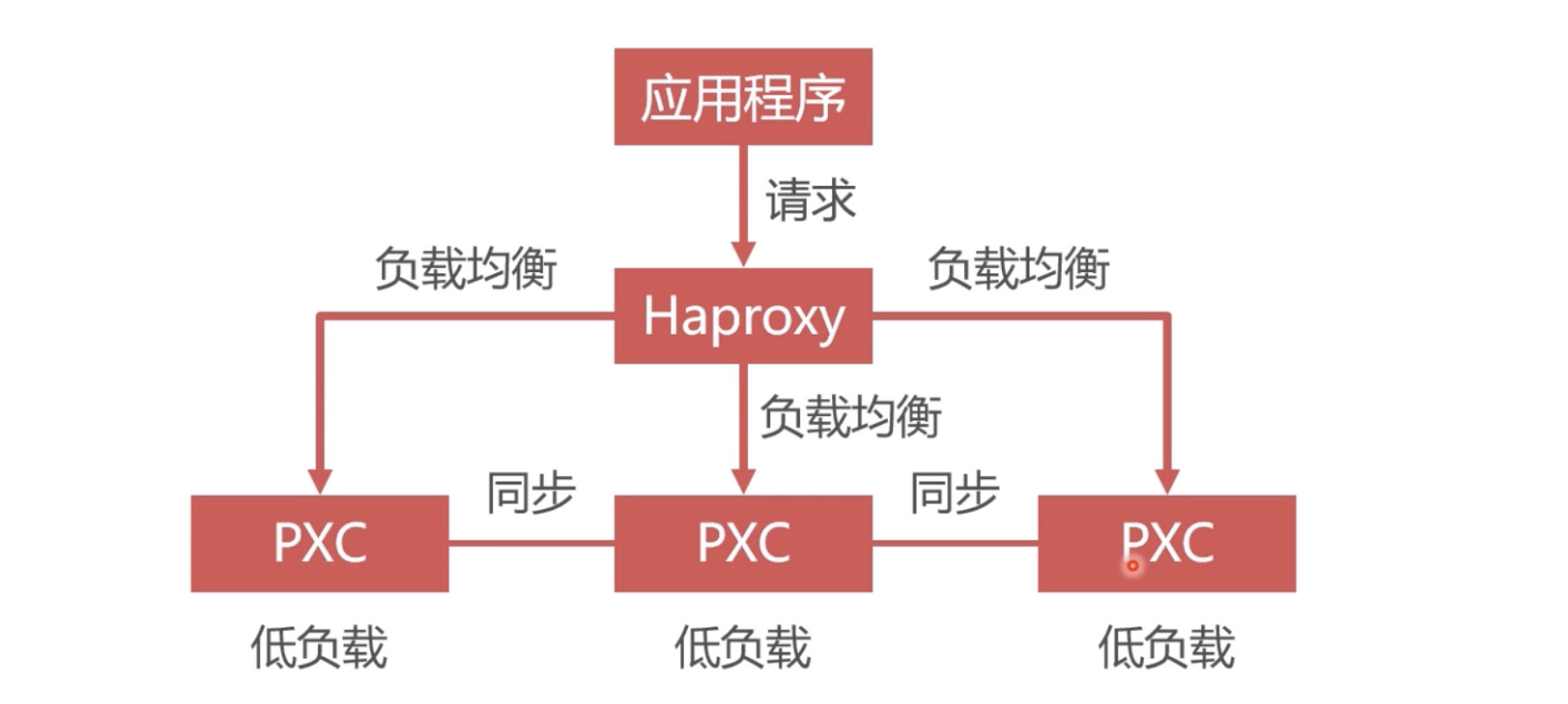 docker pip环境 docker pxe_docker pip环境_03