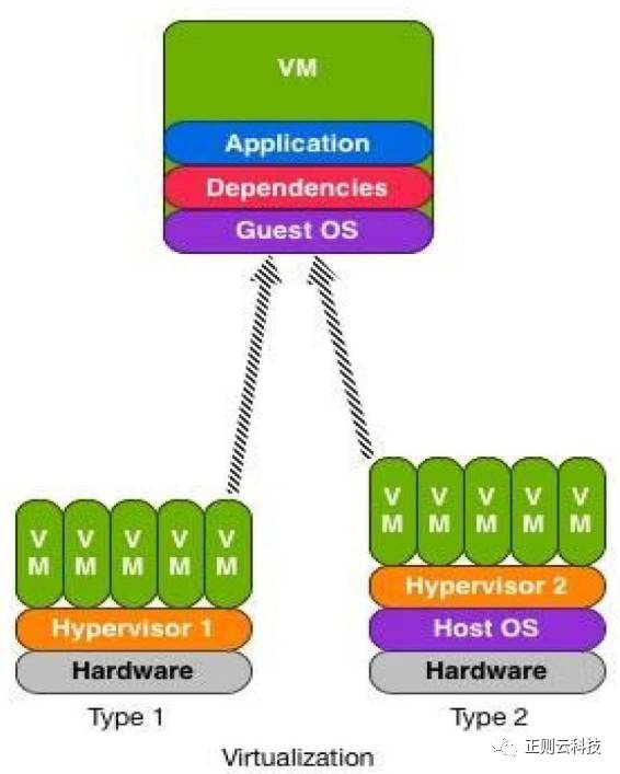 docker subnet 虚拟机里 docker容器 虚拟机_docker subnet 虚拟机里