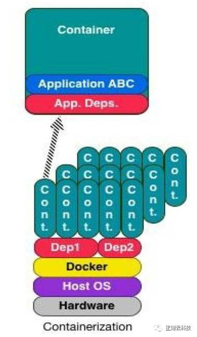 docker subnet 虚拟机里 docker容器 虚拟机_服务器_02