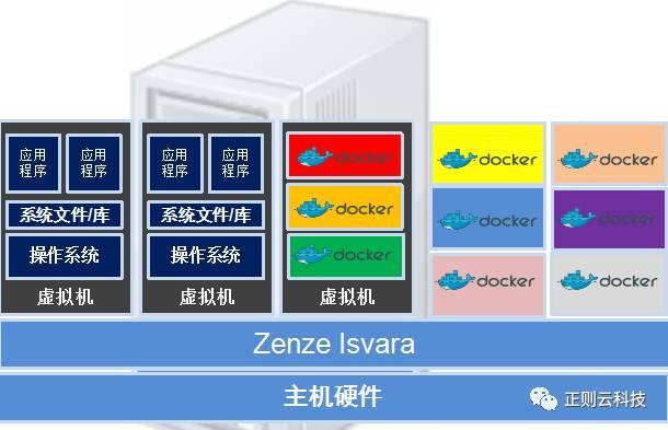 docker subnet 虚拟机里 docker容器 虚拟机_Docker_03