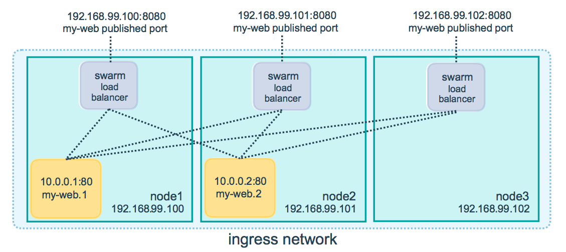 docker-swarm-docker-swarm-yaml-mob6454cc6f8e48-51cto