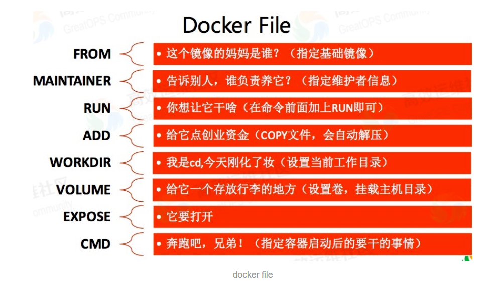 docker xfs 指定使用 dockerfile如何使用_docker xfs 指定使用_04