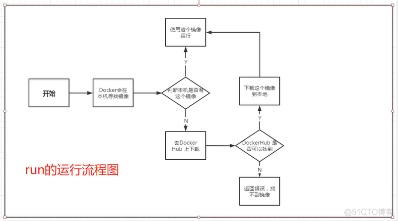 docker 后台运行container docker运行方式_centos_08